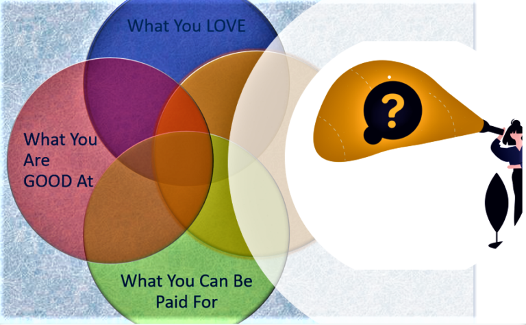 Niche selection with Ikigai